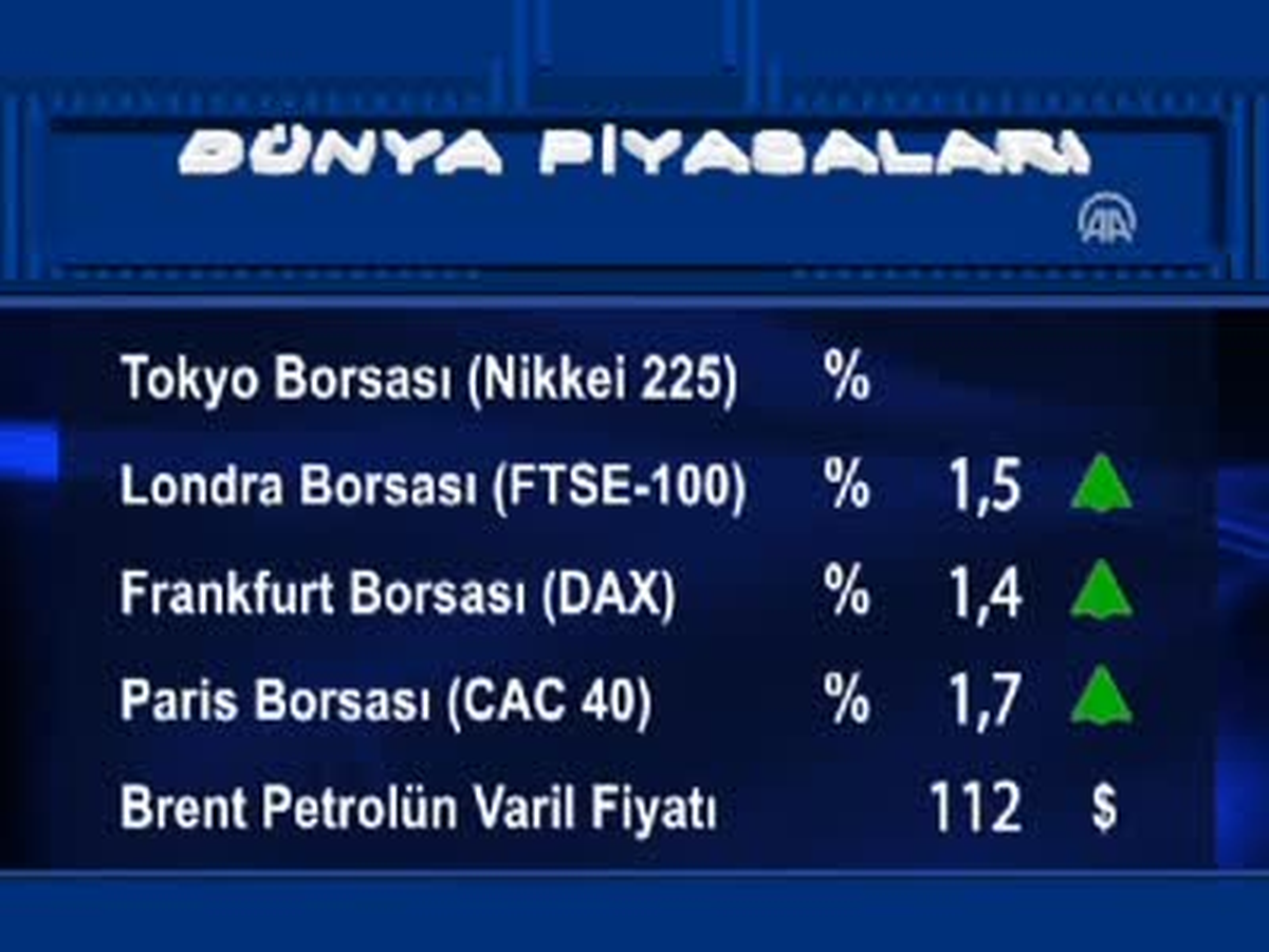 Uluslararası Piyasalar