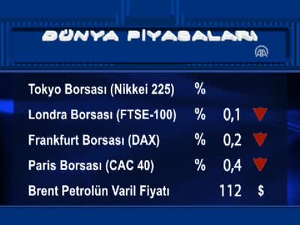 Uluslararası Piyasalar