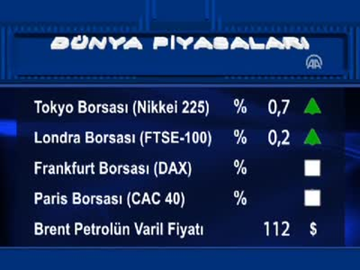 Uluslararası Piyasalar