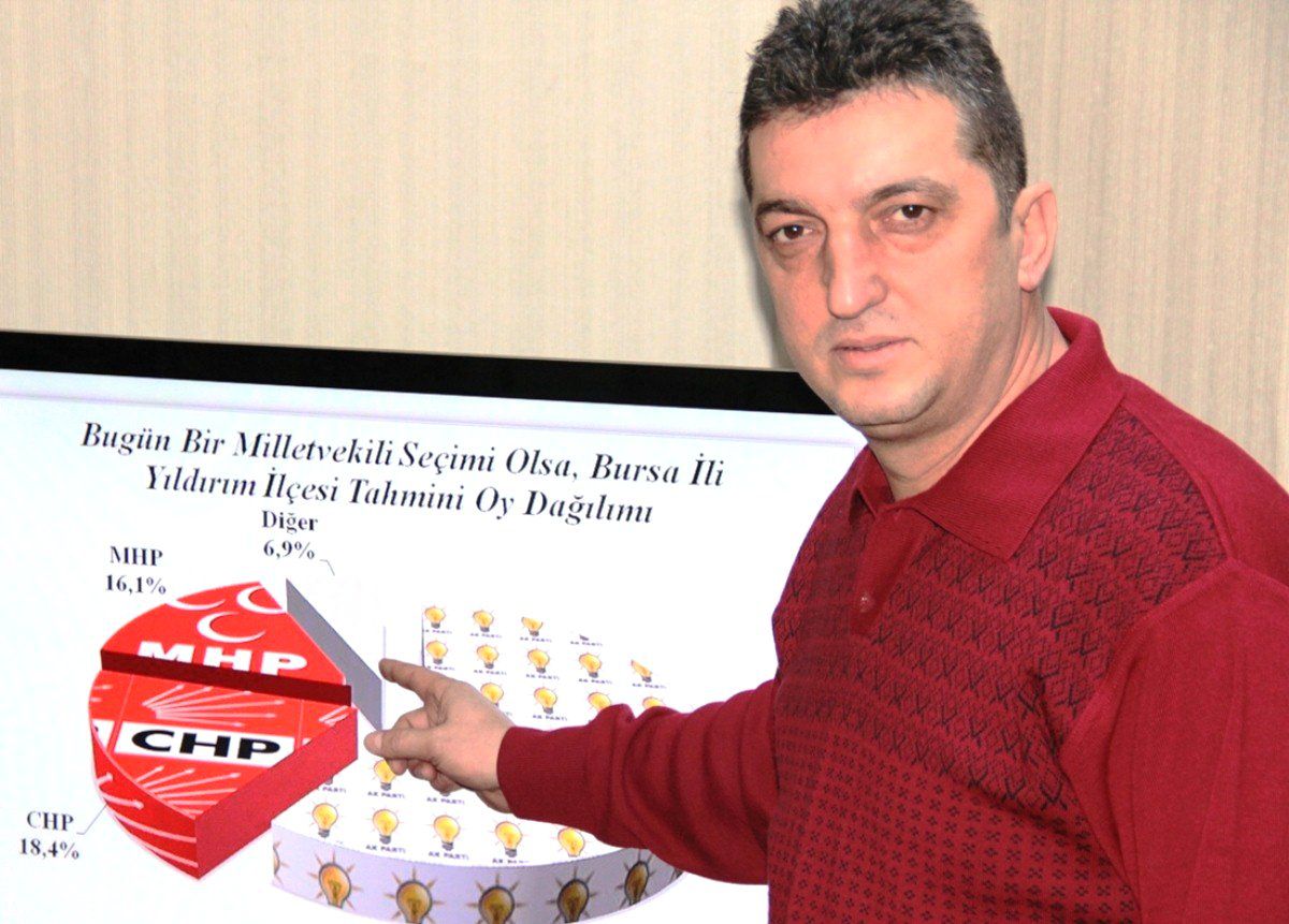 İşte Bursa\'da Partilerin Son Oy Durumu