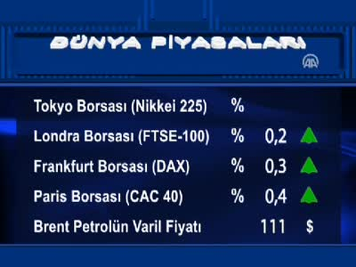 Uluslararası Piyasalar