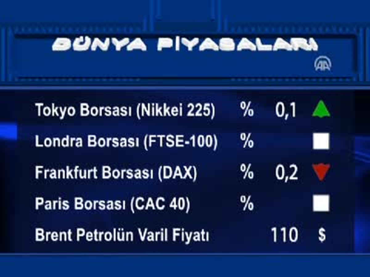 Uluslararası Piyasalar