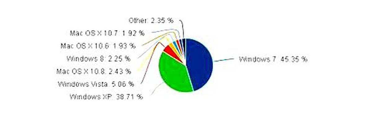 Windows 8 hızlanıyor!