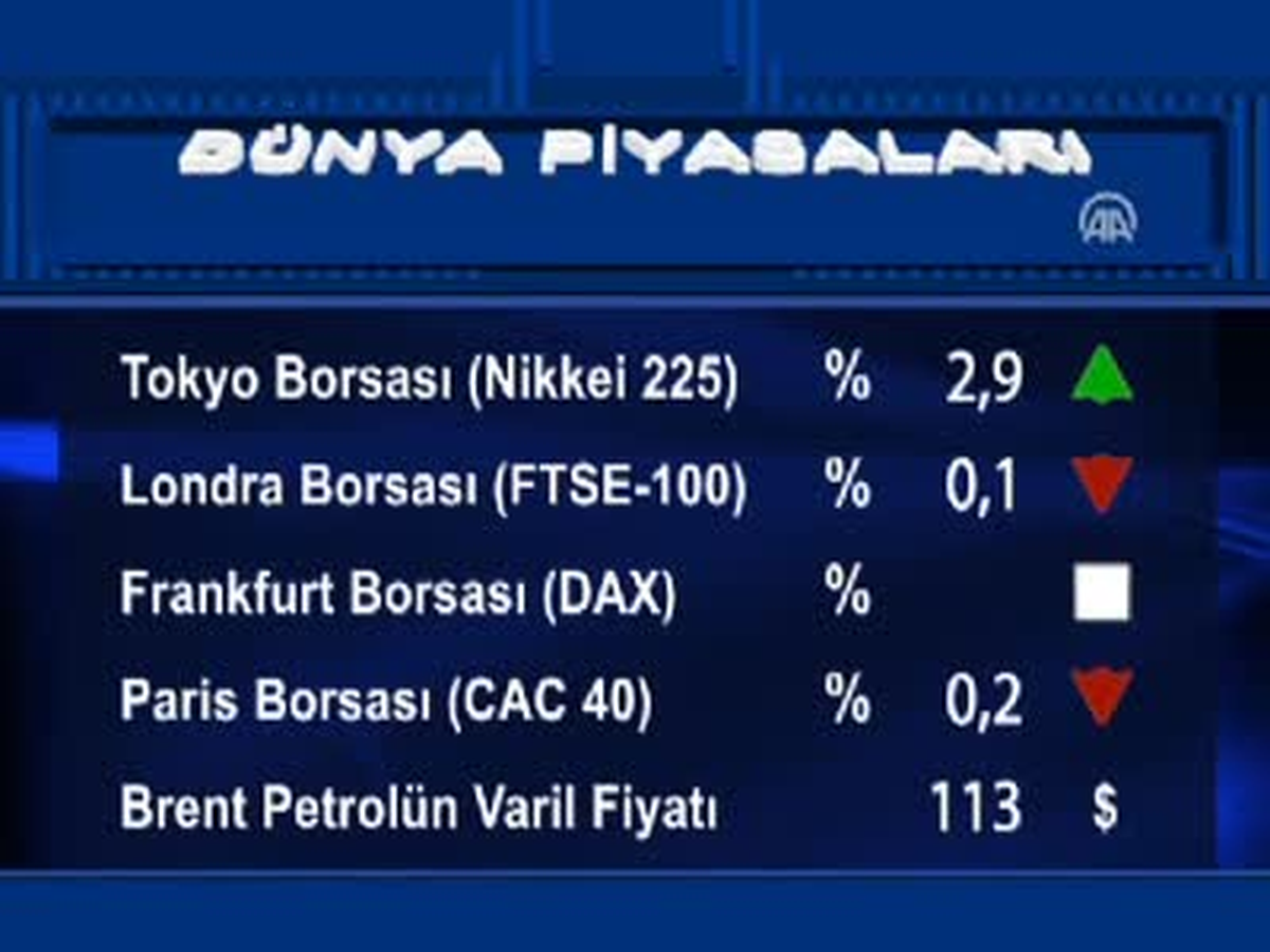 Uluslararası Piyasalar
