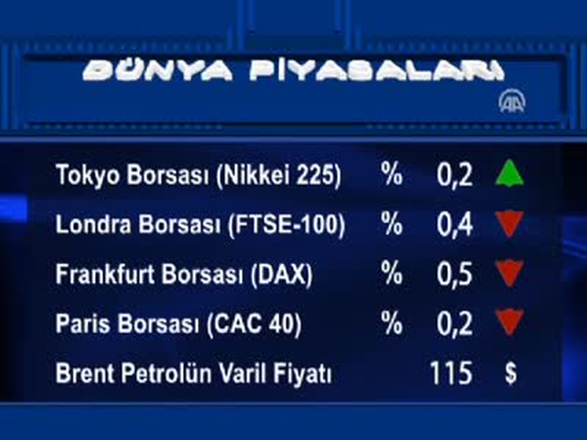 Uluslararası Piyasalar