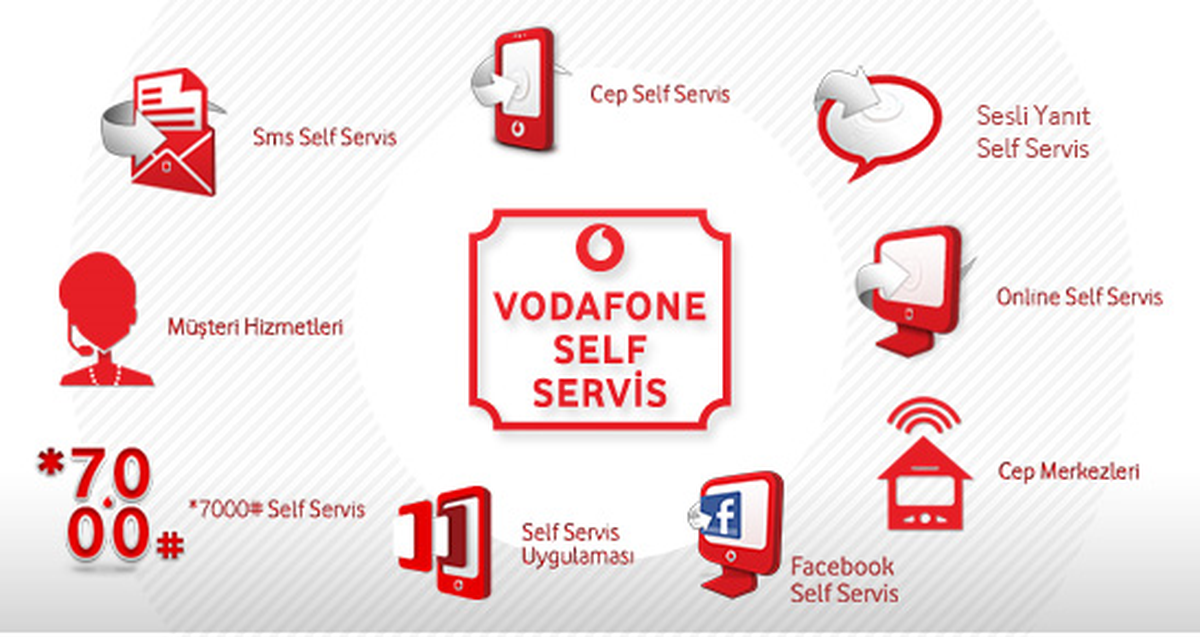 Vodafone\'dan Facebook hizmeti