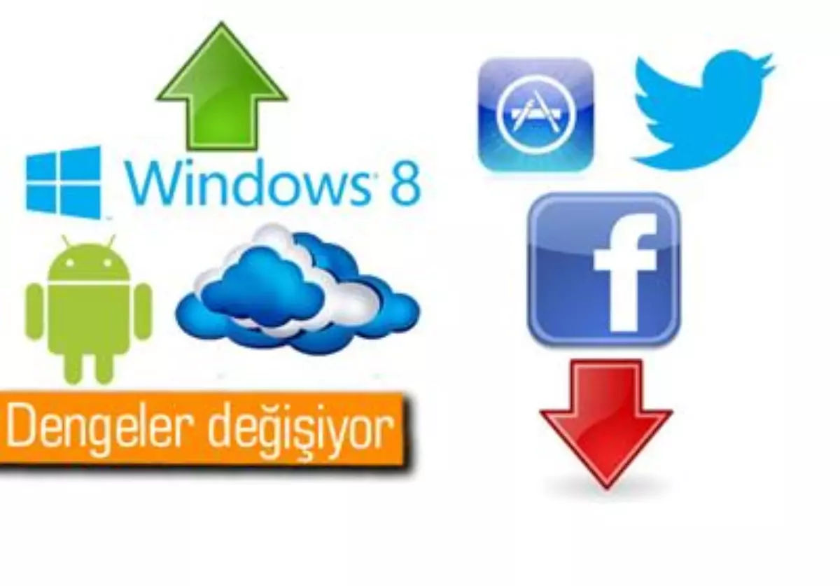 App Store, Facebook, Twitter Gözden Düşüyor Mu?