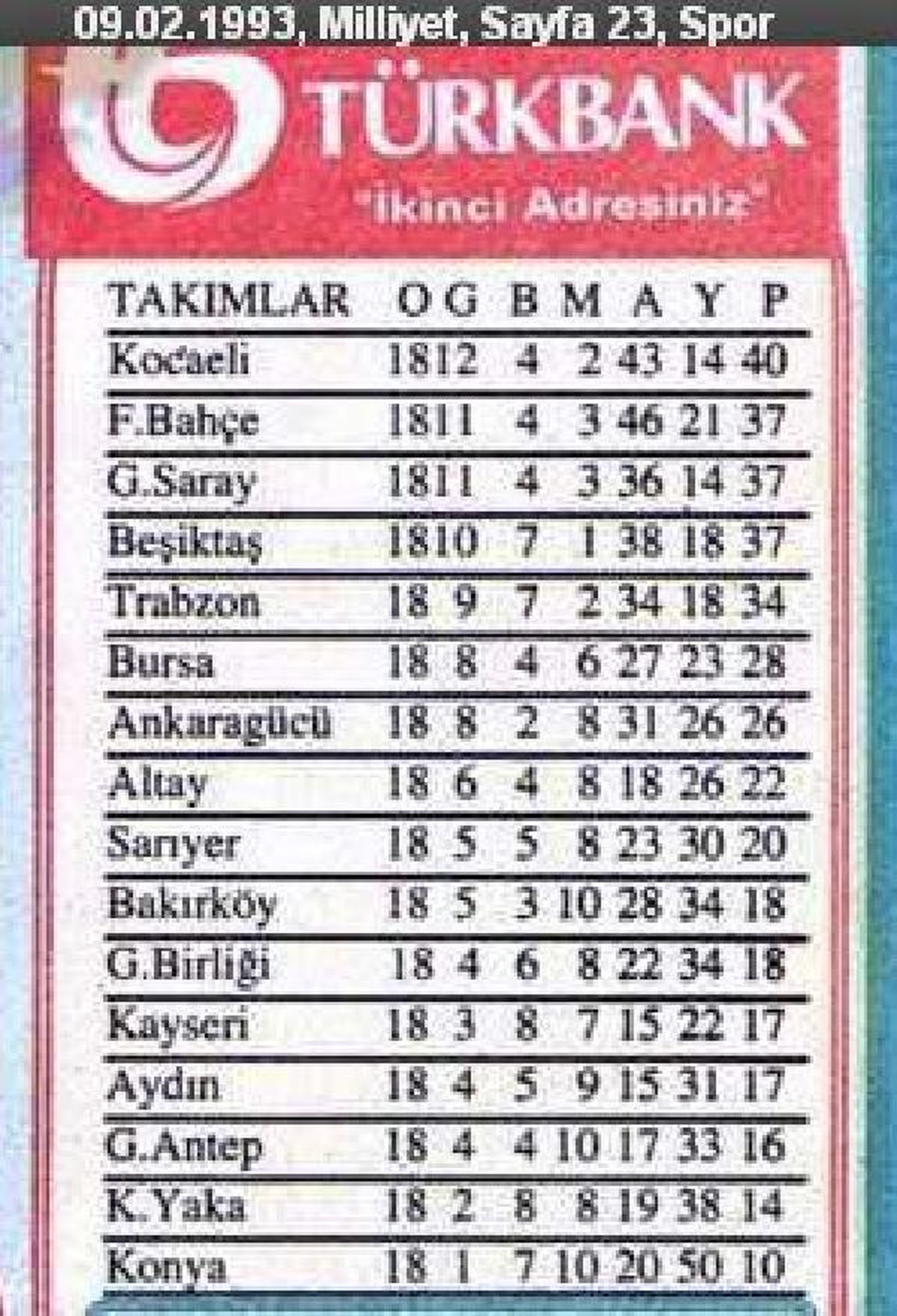 Kocaelispor 20 Yıl Önce 20 Yıl Sonra