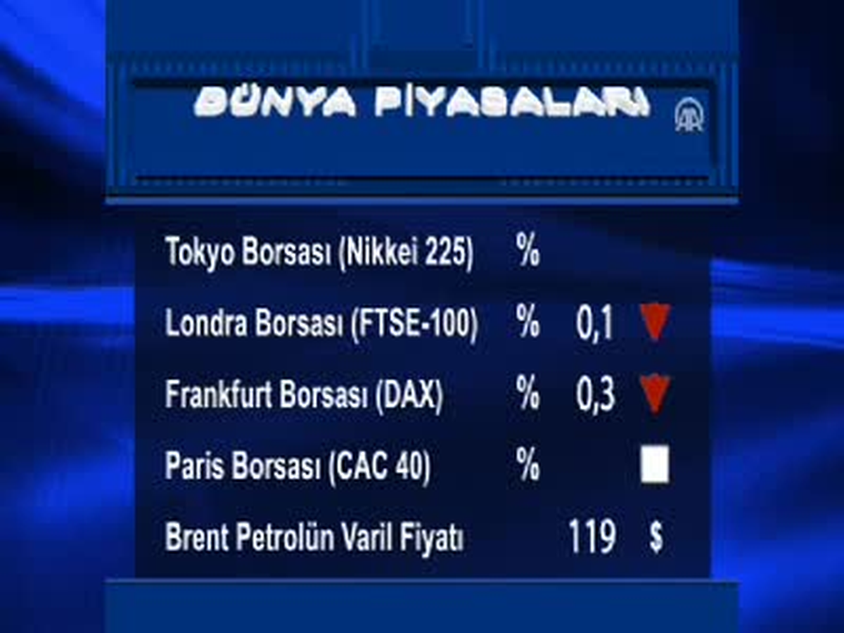 Uluslararası Piyasalar