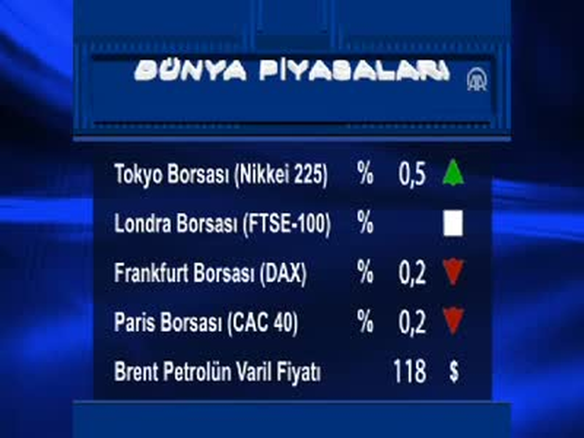 Uluslararası Piyasalar