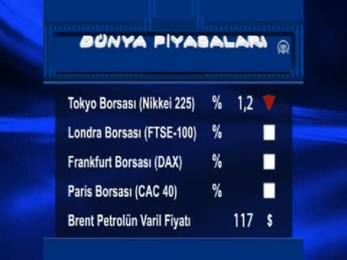 Uluslararası Piyasalar