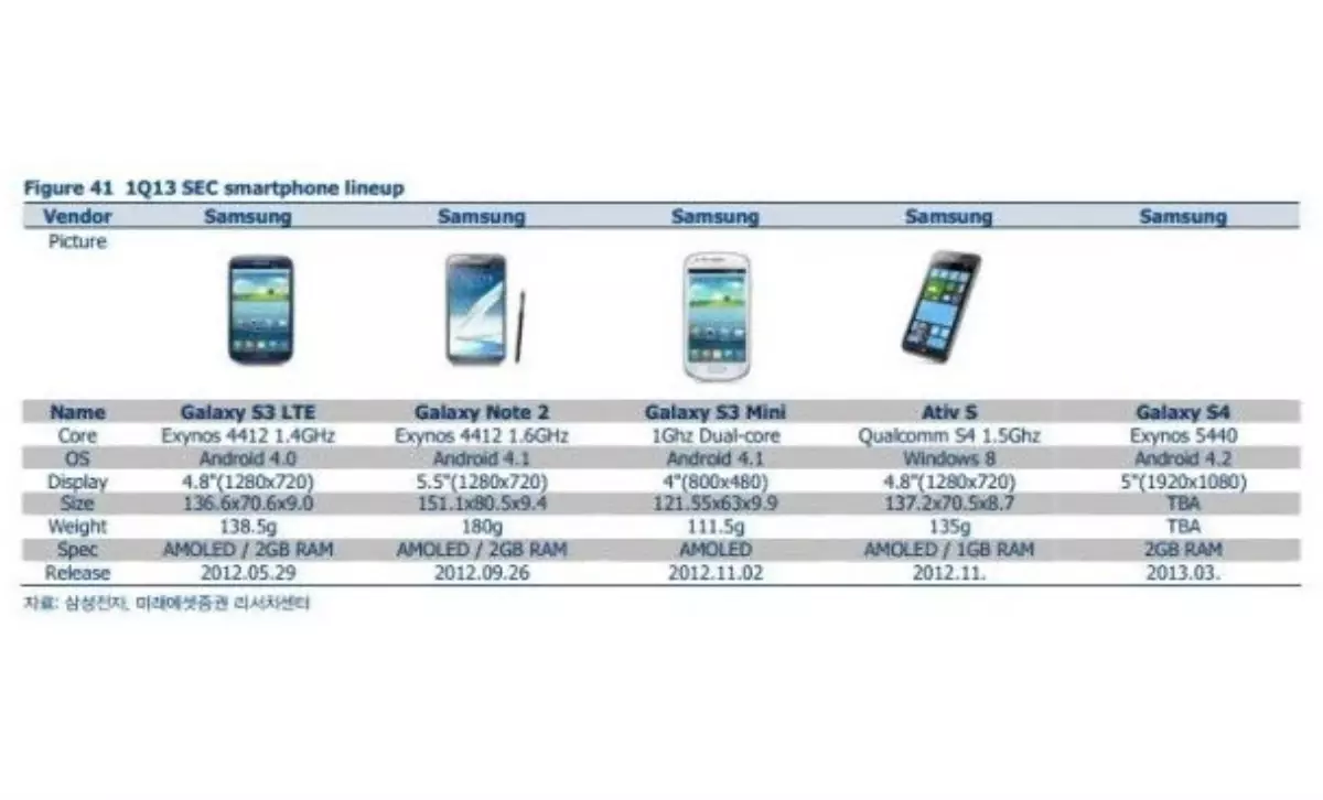 Galaxy S4 tarihi belli oldu!