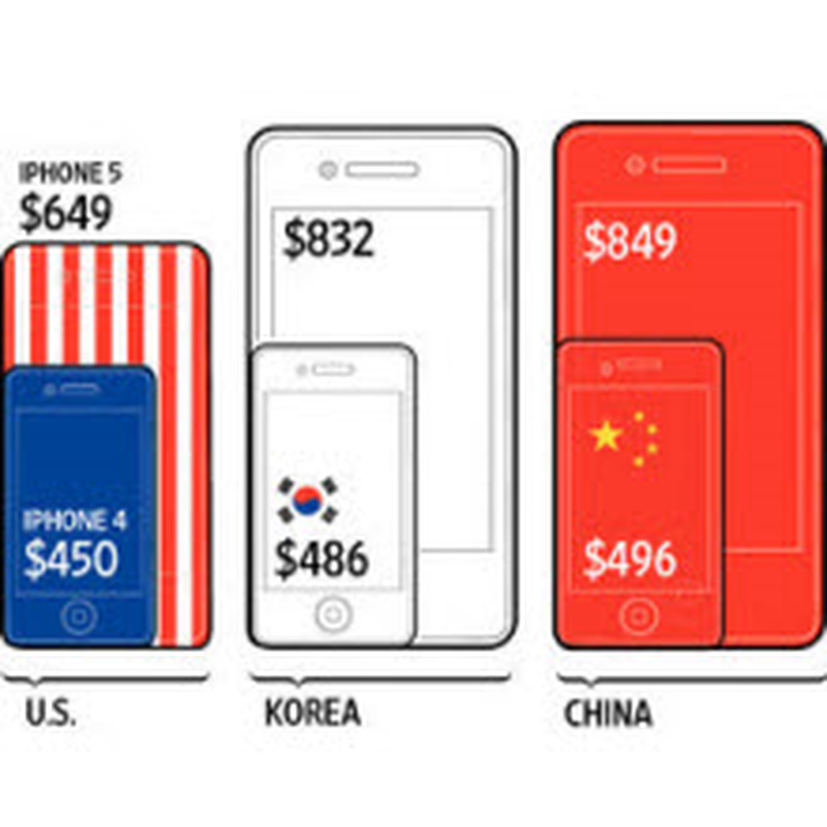 Nerede kaldı bu iPhone Mini?