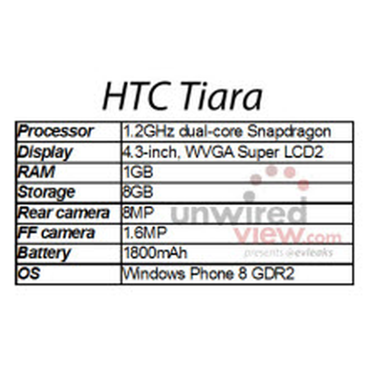 HTC "Tiara" geliyor!