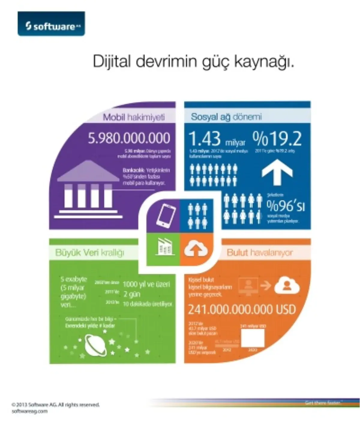 Software AG CEBIT 2013\'e Damgasını Vurdu