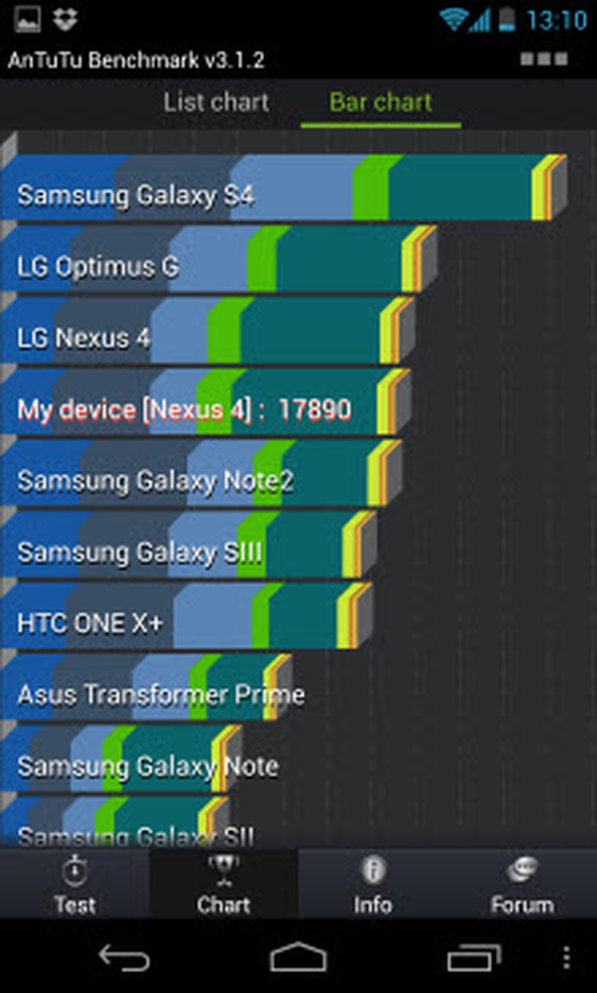 Galaxy S4 yine yakalandı!