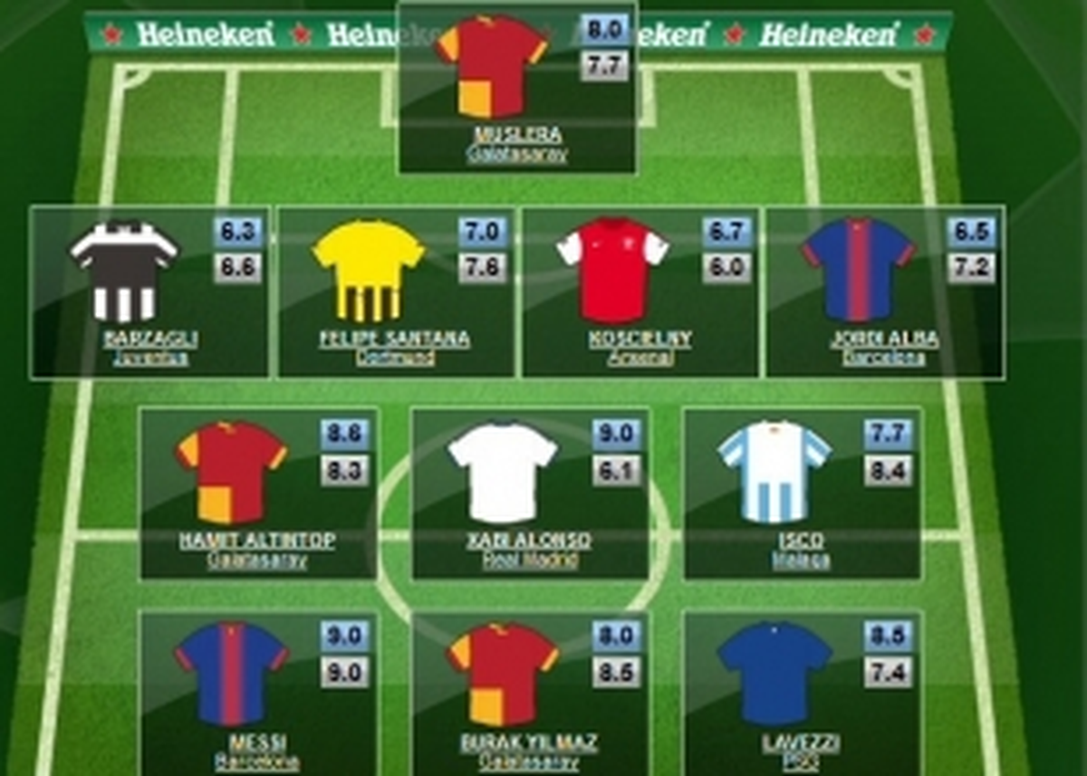 UEFA\'nın En İyi 11\'inde 3 G.saraylı!