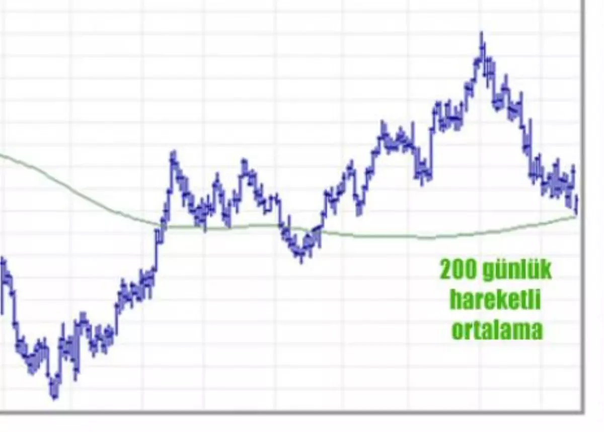 Parite 200 Günlükten Döndü