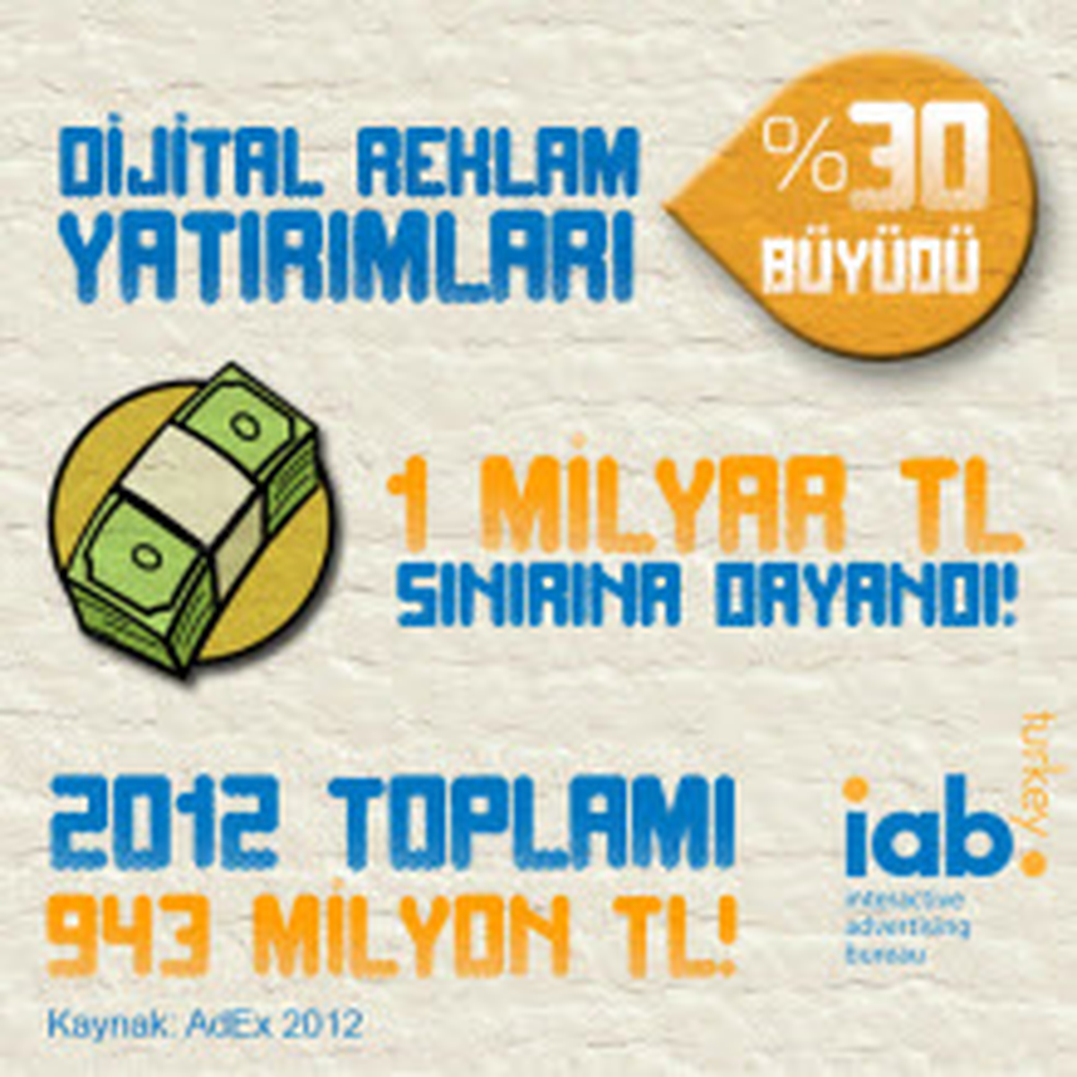 Reklam yatırımları artıyor!