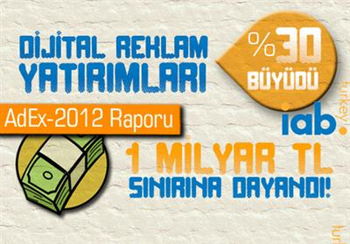 Dijital Reklam Pastası 943 Milyon TL\'ye Ulaştı
