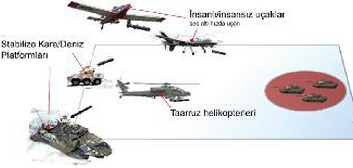 Türkiye'nin İlk Milli Tanksavar Füzesi