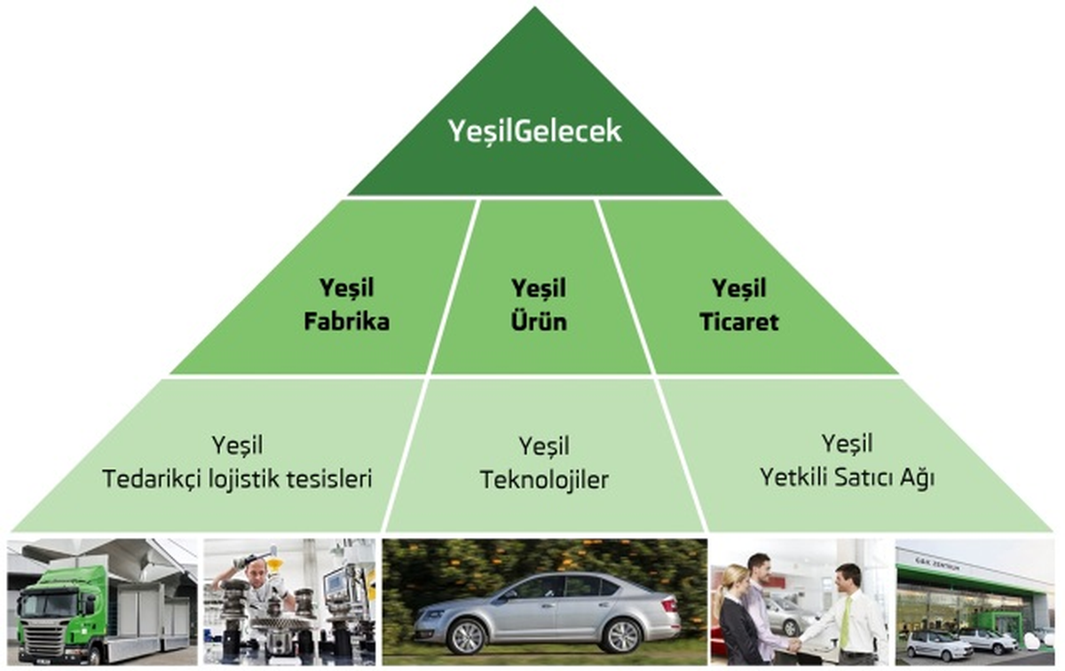 Skoda "Yeşil Gelecek" İçin Çalışıyor
