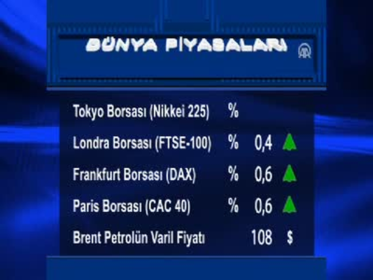 Uluslararası Piyasalar