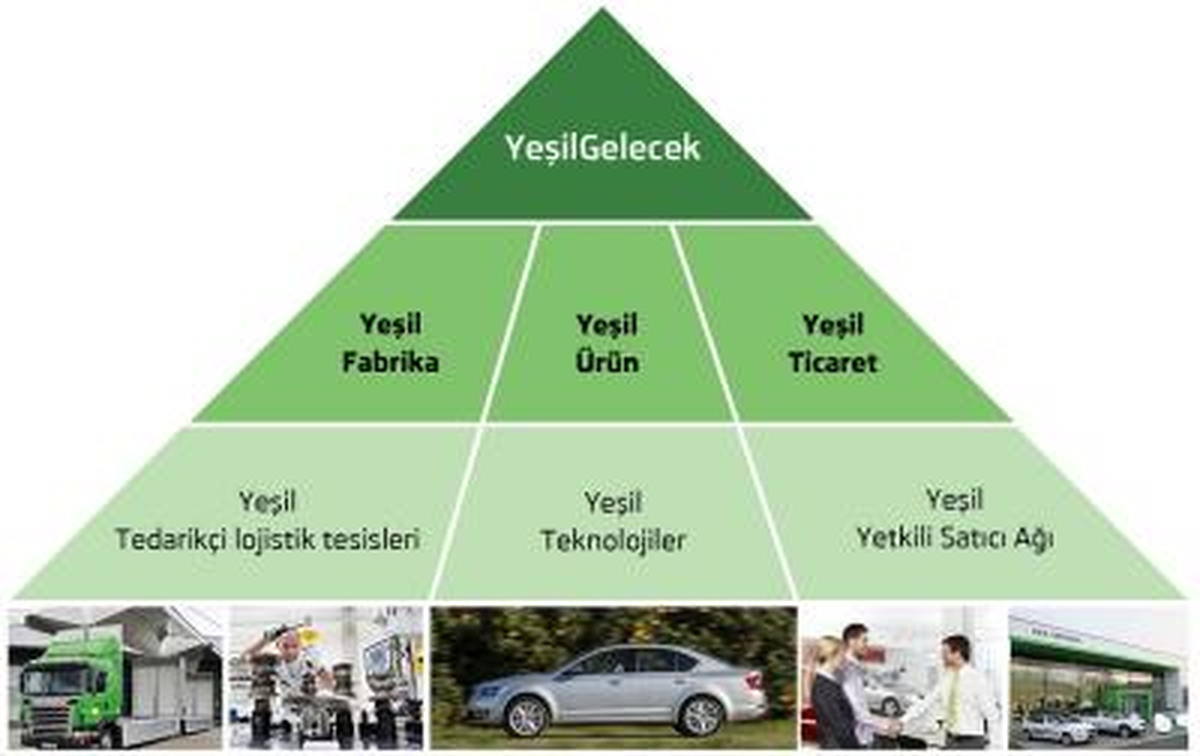 Skoda Yeşil Gelecek İçin Çalışıyor