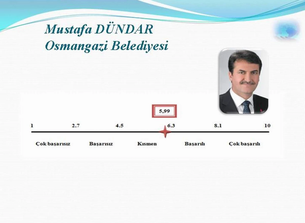Bursa\'da En Başarılı Başkan Seçildi