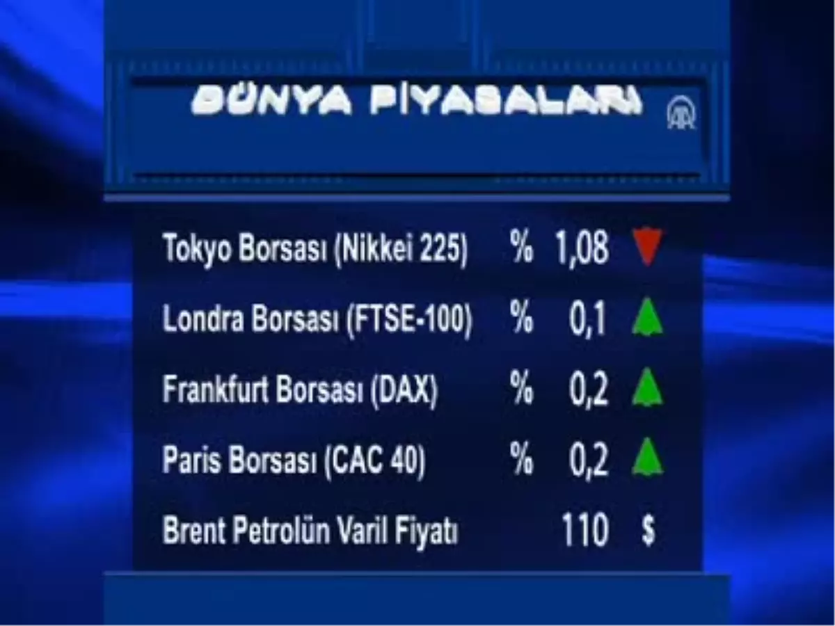 Uluslararası Piyasalar