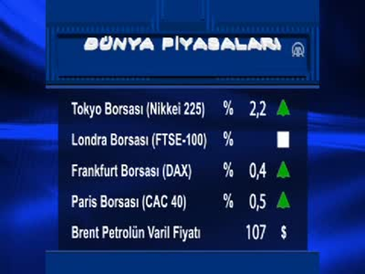 Uluslararası Piyasalar