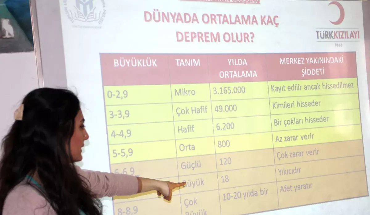 Çankayalılara Afetlerden Korunma Eğitimi