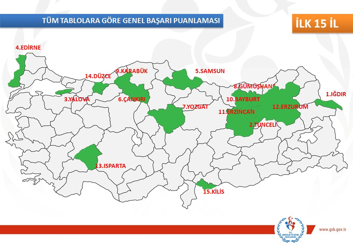 Sporda Düzce'nin Farkı Ortaya Çıktı