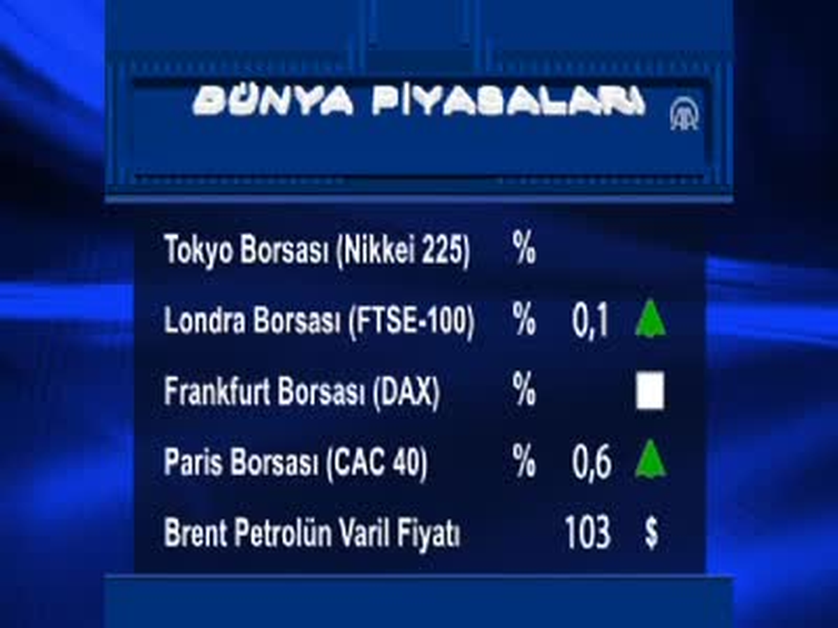 Uluslararası Piyasalar