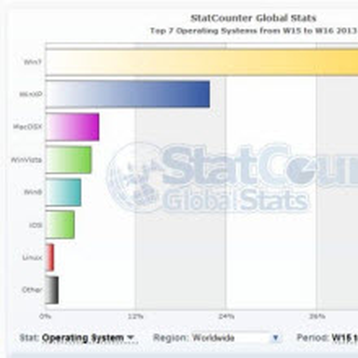 Windows 8 nasıl "patladı?"