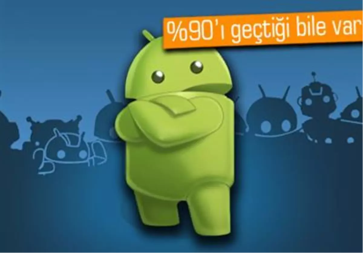 Android, Bakın Dünya Çapında Yüzde Kaç Paya Sahip?