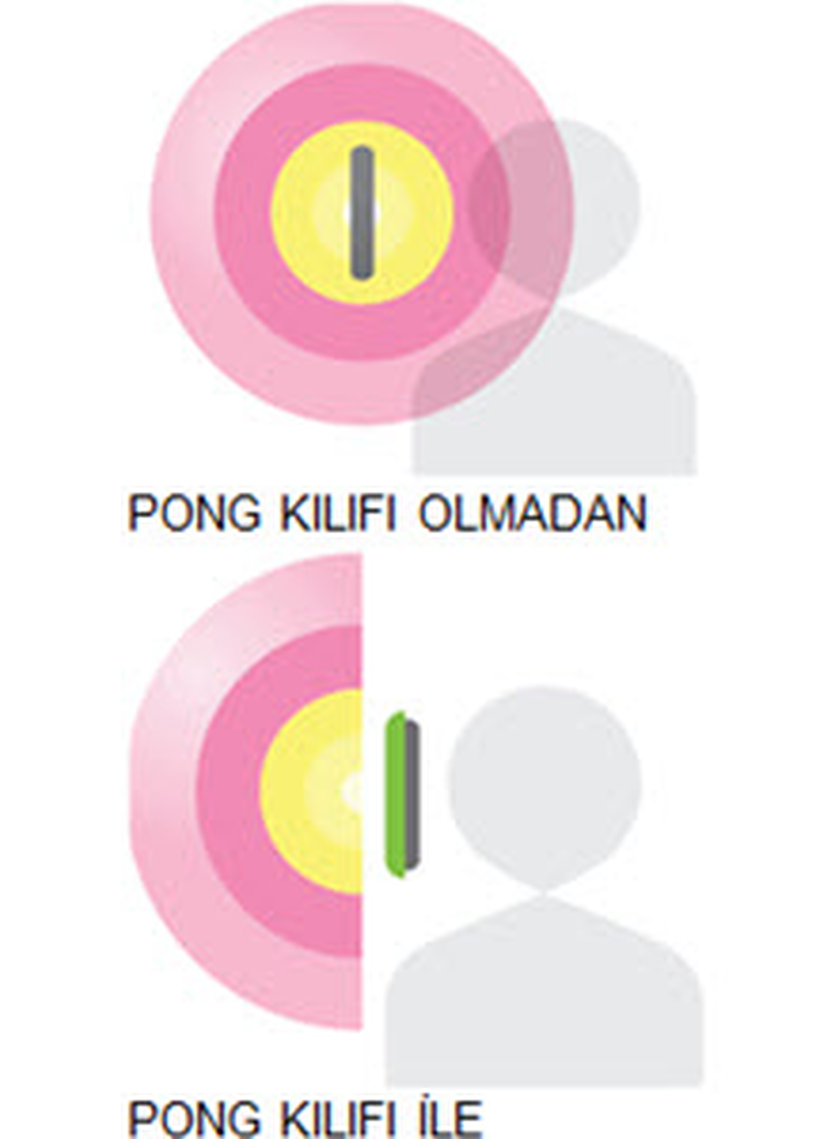 Radyasyon azaltan cep kılıfı!