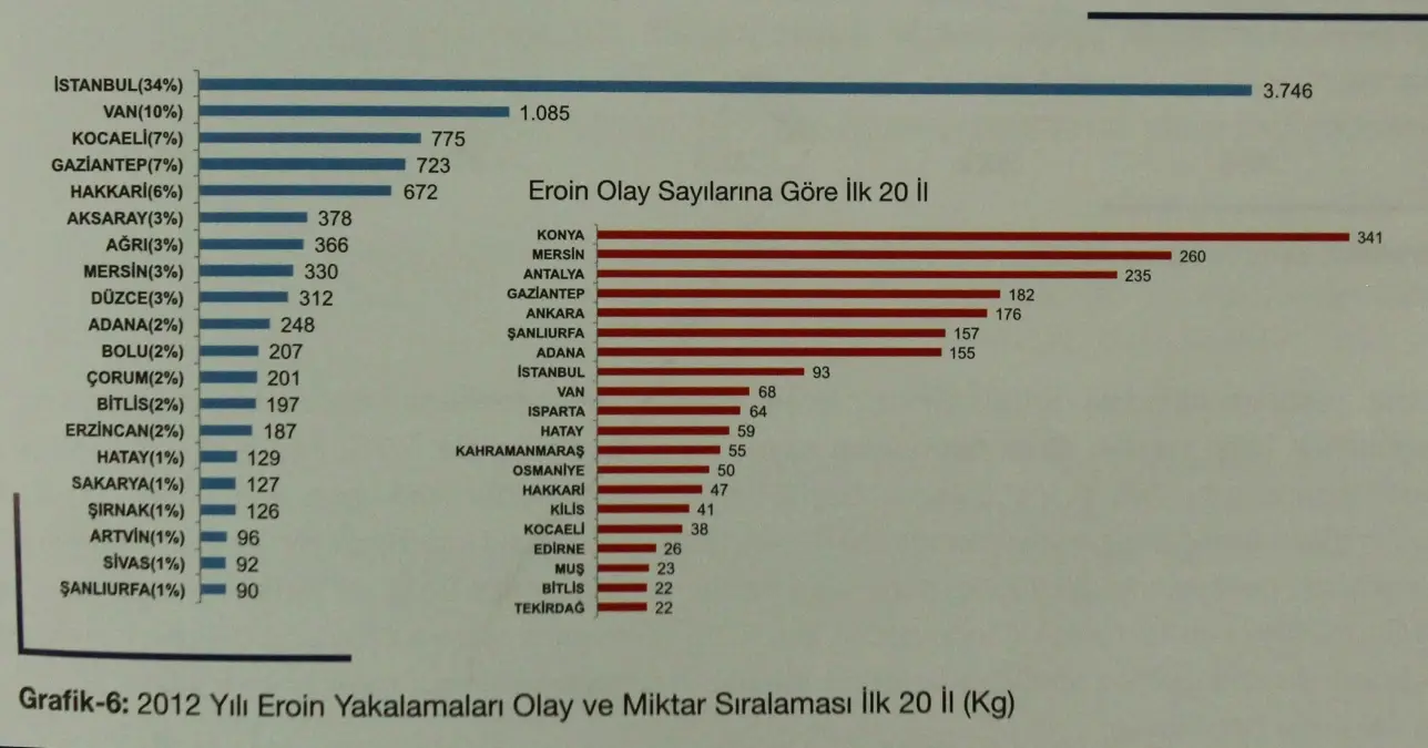 Türkiye\'nin Kaçakçılık ve Uyuşturucuda Suç Haritası