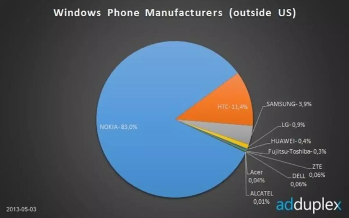 Nokia\'dan tarihi fark!