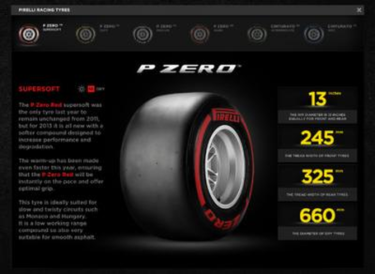 Pirelli P Zero İpad Aplikasyonu ile Formula 1 Parmağınızın Ucunda