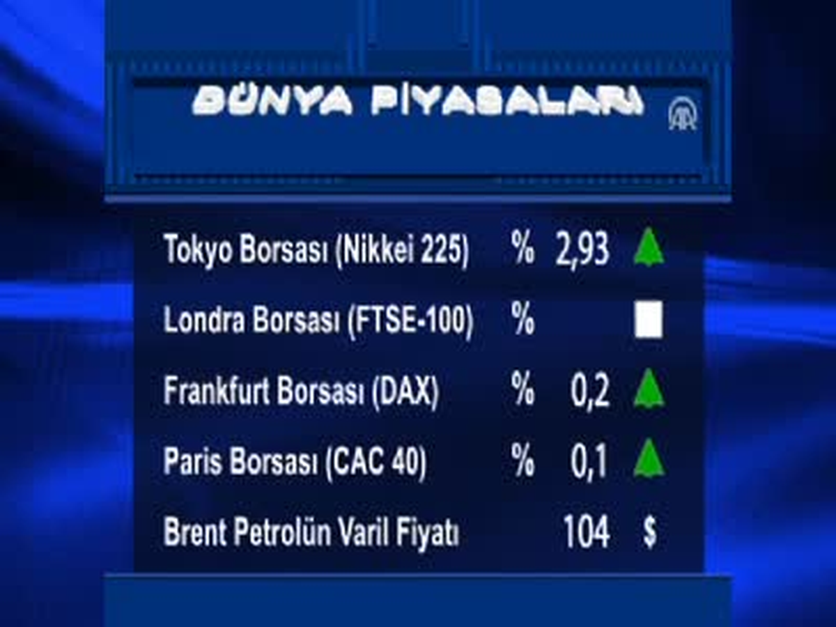 Uluslararası Piyasalar