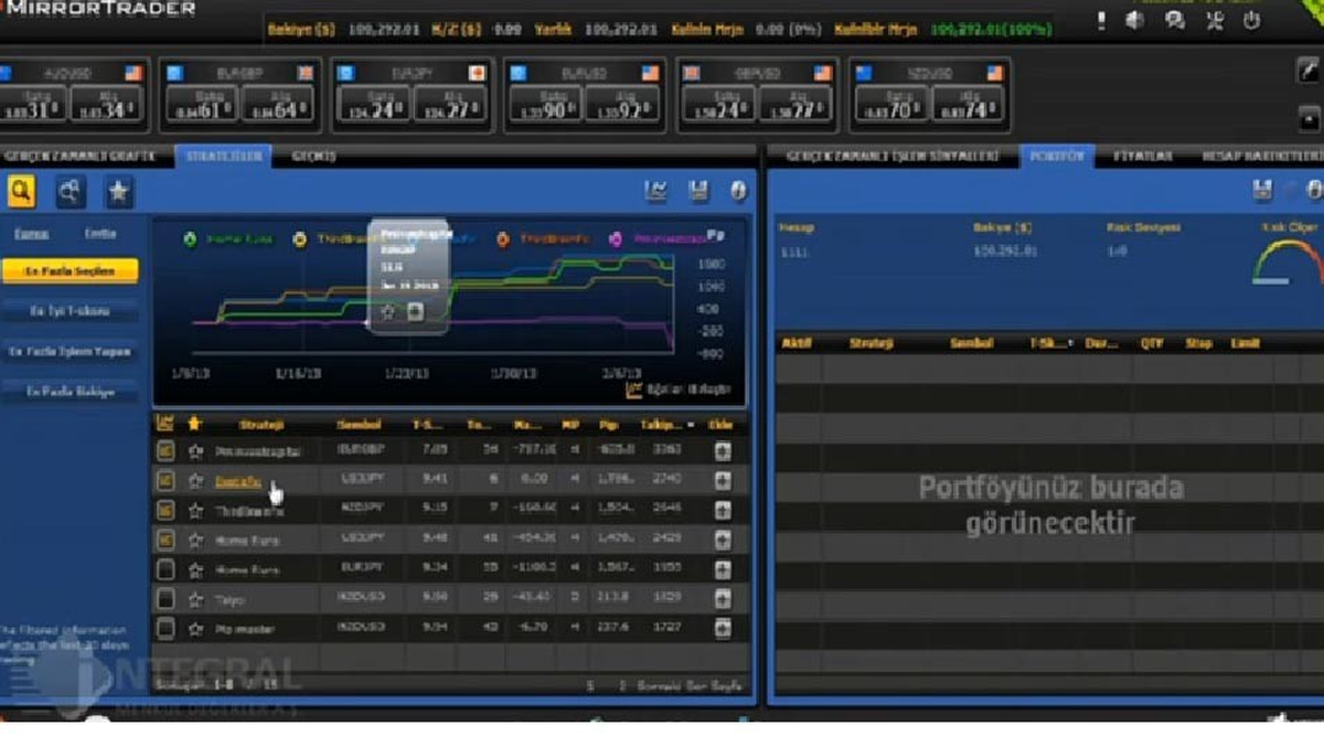 Popüler Forex Platformu Mirror Trader, İntegral Menkul Değerler ile Türkiye\'de