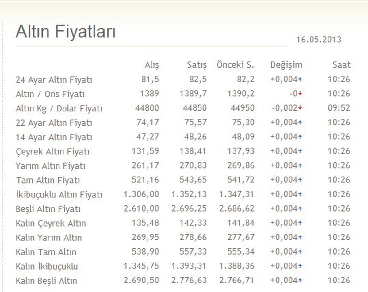 Altında Korkulan Oldu