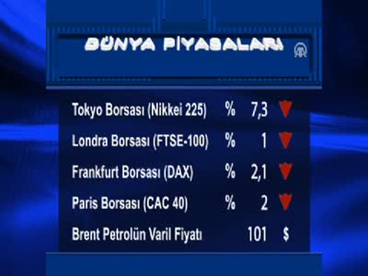 Uluslararası Piyasalar