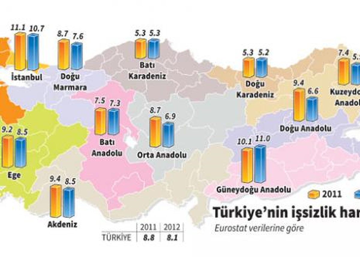 İstanbul\'daki İşsizlik Güneydoğu ile Yarışıyor