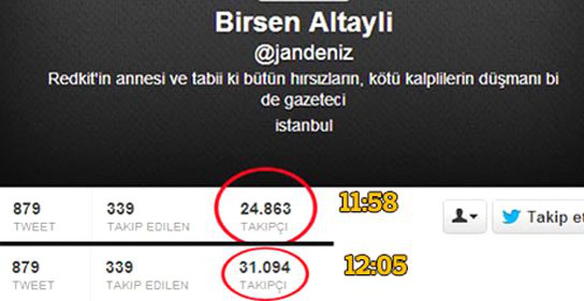 Dik Durdu Twitter'ı Salladı