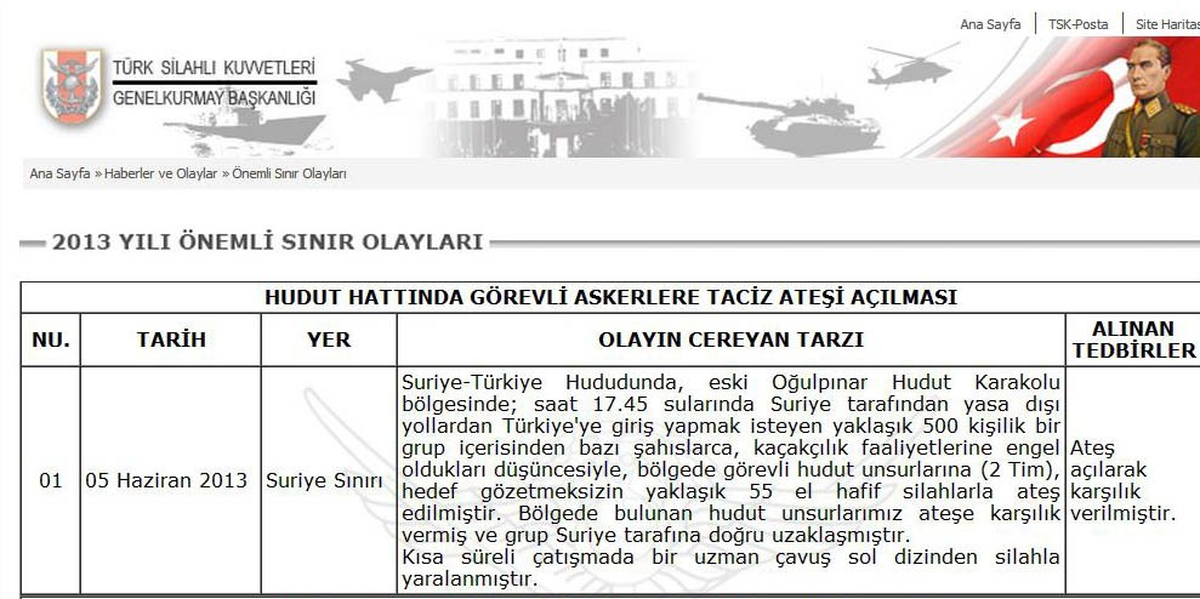 Sınırda Görevli Birliğe Ateş Açıldı: 1 Yaralı