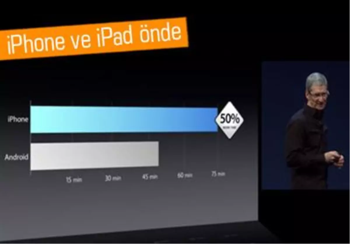 Wwdc 2013: Apple, İphone ve İpad ile Android\'in Önünde