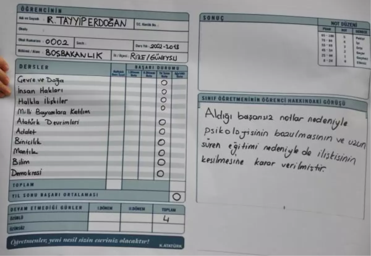 Başbakan\'a Karne Verdiler