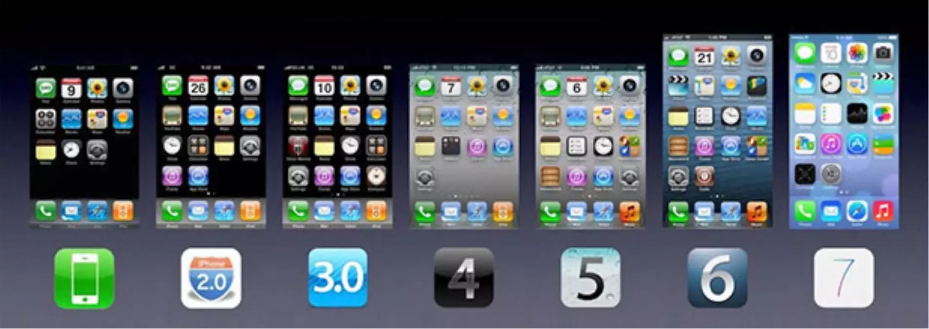 iPhone 1'den iPhone 5'e...